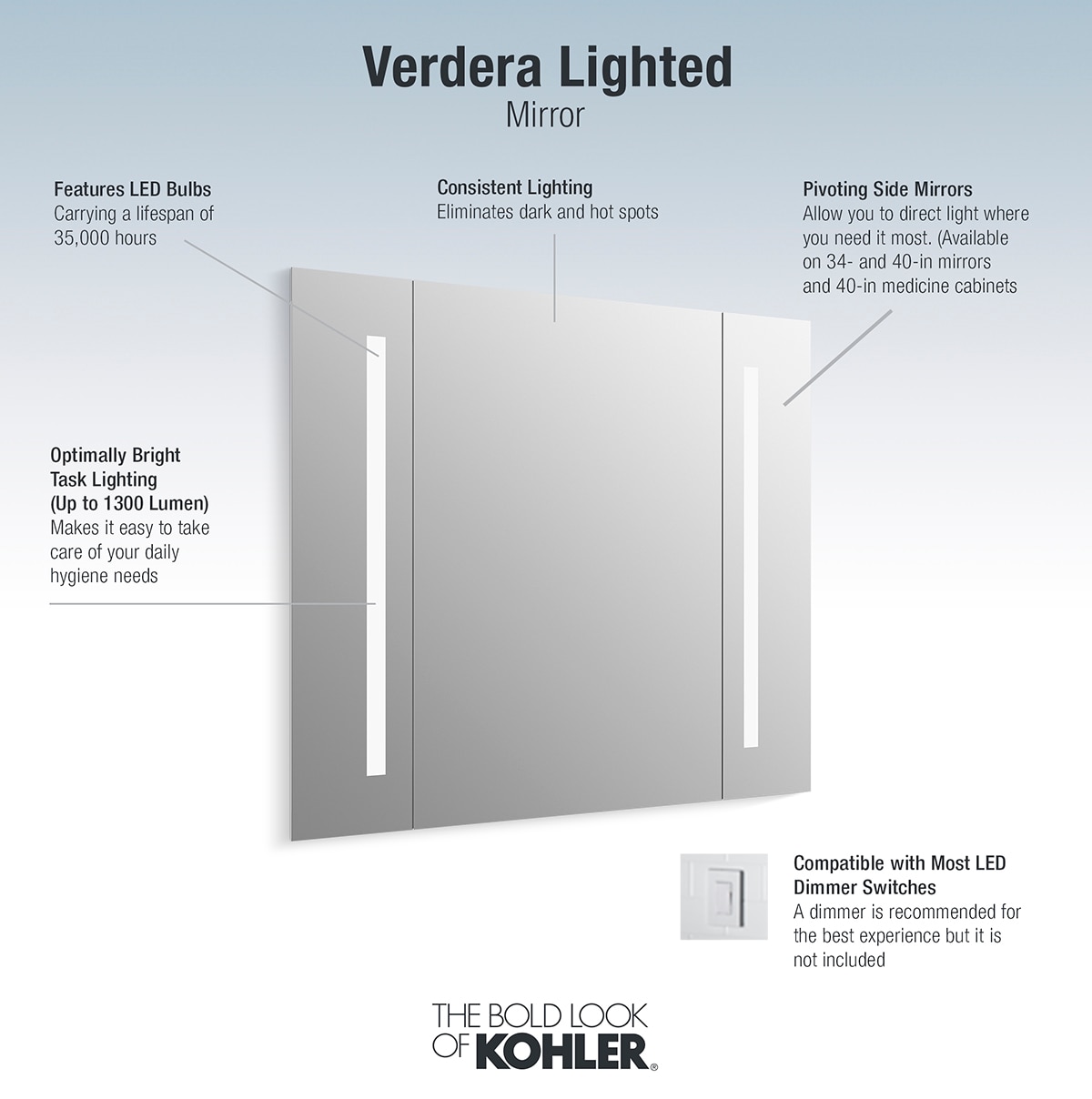 KOHLER 40 in. W x 33 in. H Rectangular Frameless LED Light Wall-Mount ...